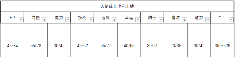 《火焰纹章：风花雪月》菲利克斯人物信息表