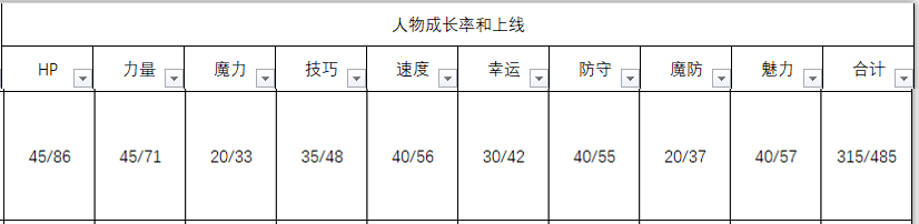 《火焰纹章：风花雪月》阿罗伊斯人物信息表