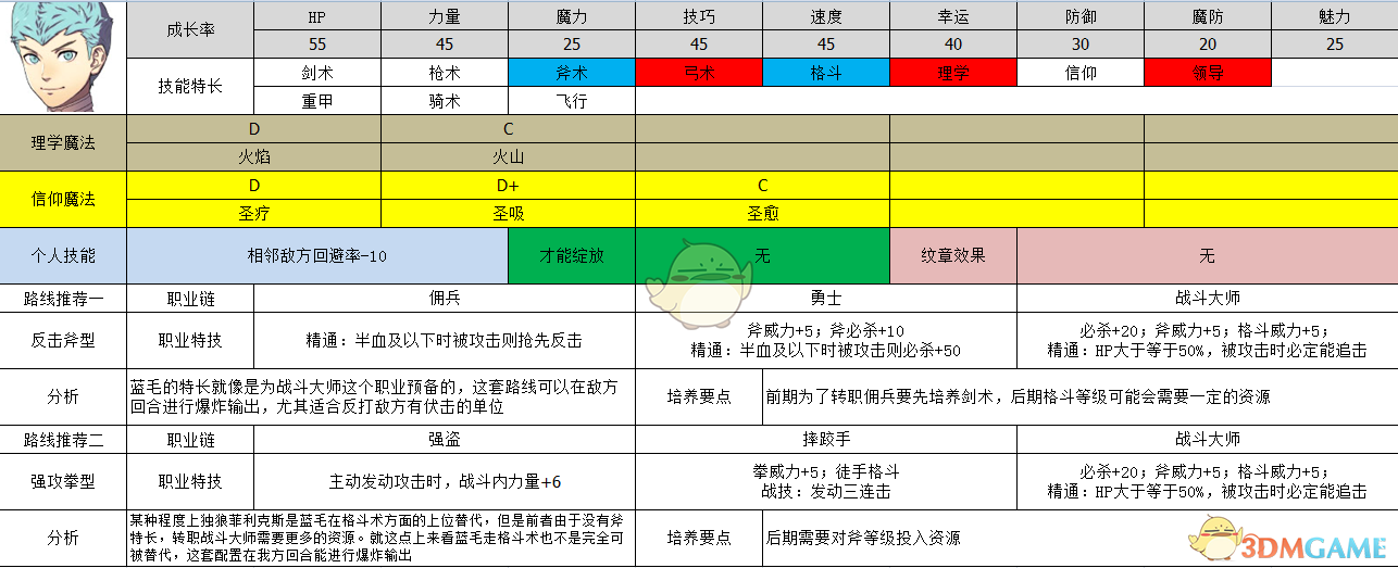 《火焰纹章：风花雪月》卡斯帕尔属性及路线规划分享