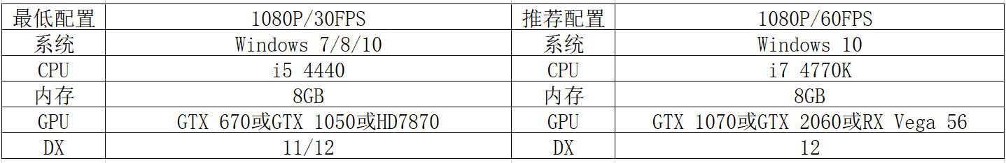无主之地3配置要求及联机加速方法一览