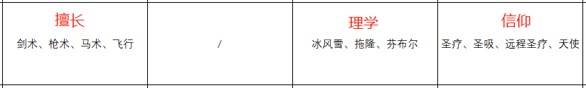 《火焰纹章：风花雪月》英谷莉特人物信息表