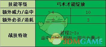 《火焰纹章：风花雪月》梅尔赛德司战技效果介绍