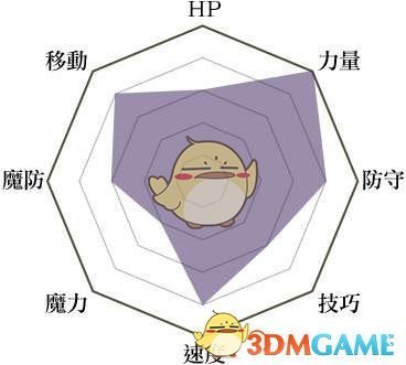《火焰纹章：风花雪月》飞龙骑士兵种说明