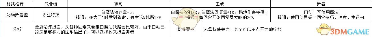 《火焰纹章：风花雪月》玛莉安奴奶妈舞者型玩法路线规划分享