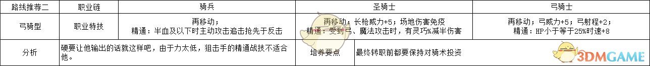 《火焰纹章：风花雪月》亚修多蓝弓骑型玩法路线规划分享