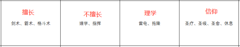 《火焰纹章：风花雪月》菲利克斯人物信息表