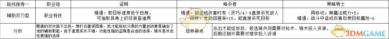 《火焰纹章：风花雪月》伊古纳兹辅助双刀型玩法路线规划分享
