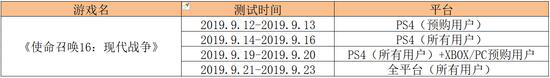 使命召唤16现代战争内测用哪个加速器分析