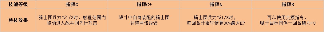 《火焰纹章：风花雪月》皇女艾黛尔贾特特技效果介绍