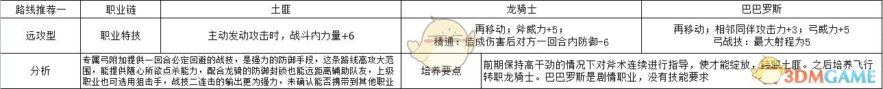 《火焰纹章：风花雪月》库罗德冯里刚远攻型玩法路线规划分享