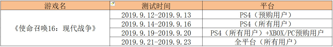 《使命召唤16：现代战争》B测时间一览及免费加速器推荐