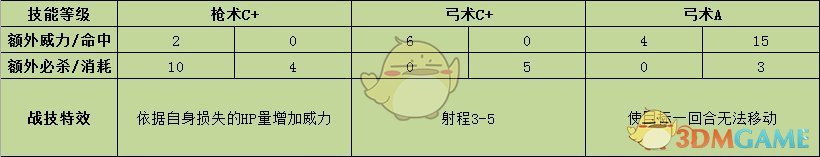 《火焰纹章：风花雪月》贝尔娜提塔战技效果介绍