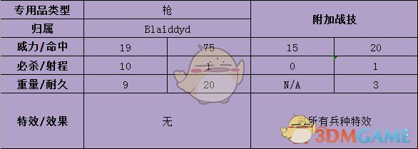 《火焰纹章：风花雪月》帝弥托利武器属性介绍