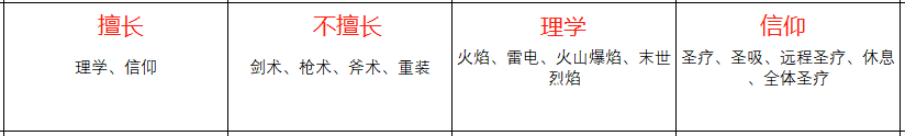 《火焰纹章：风花雪月》梅尔赛德司人物信息表