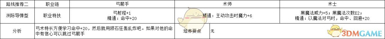 《火焰纹章：风花雪月》汉尼曼洲际导弹型玩法路线规划分享