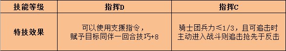 《火焰纹章：风花雪月》杜笃特技效果介绍