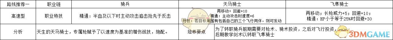 《火焰纹章：风花雪月》英谷莉特高速型玩法路线规划分享