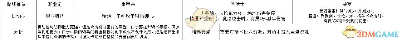 《火焰纹章：风花雪月》杜笃‧莫利纳洛机动型玩法路线规划分享