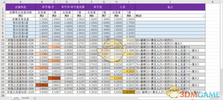 《暗黑破坏神3》第十八赛季野蛮人散件先祖锤BD一览