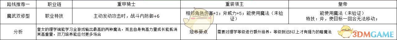 《火焰纹章：风花雪月》皇女魔武双修型规划路线分享