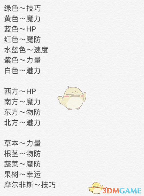 《火焰纹章：风花雪月》属性果种植效果分析讨论