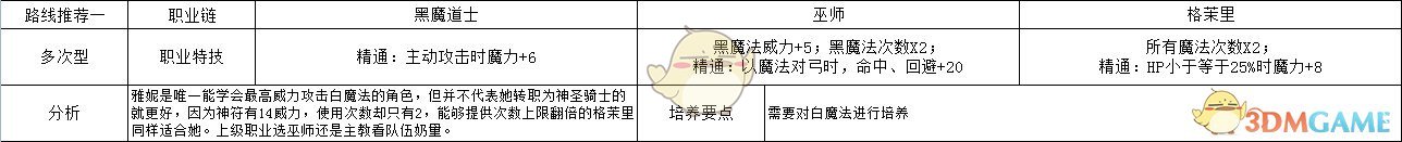 《火焰纹章：风花雪月》雅妮特多次型玩法路线规划分享