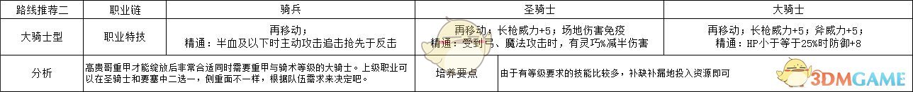 《火焰纹章：风花雪月》菲尔迪南特大骑士型规划路线分享