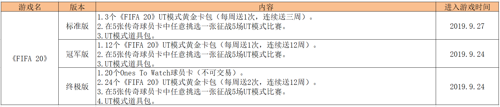 fifa20什么时候发售及各版本区别一览