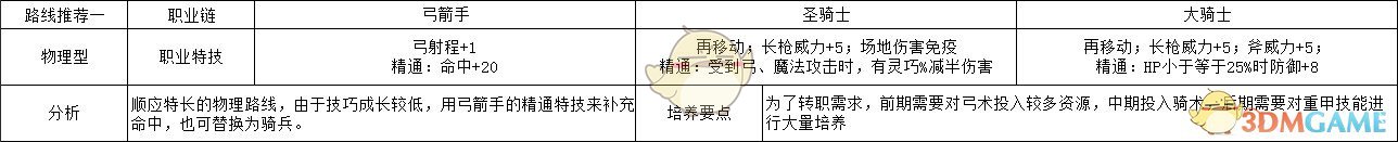 《火焰纹章：风花雪月》希尔凡物理型玩法路线规划分享