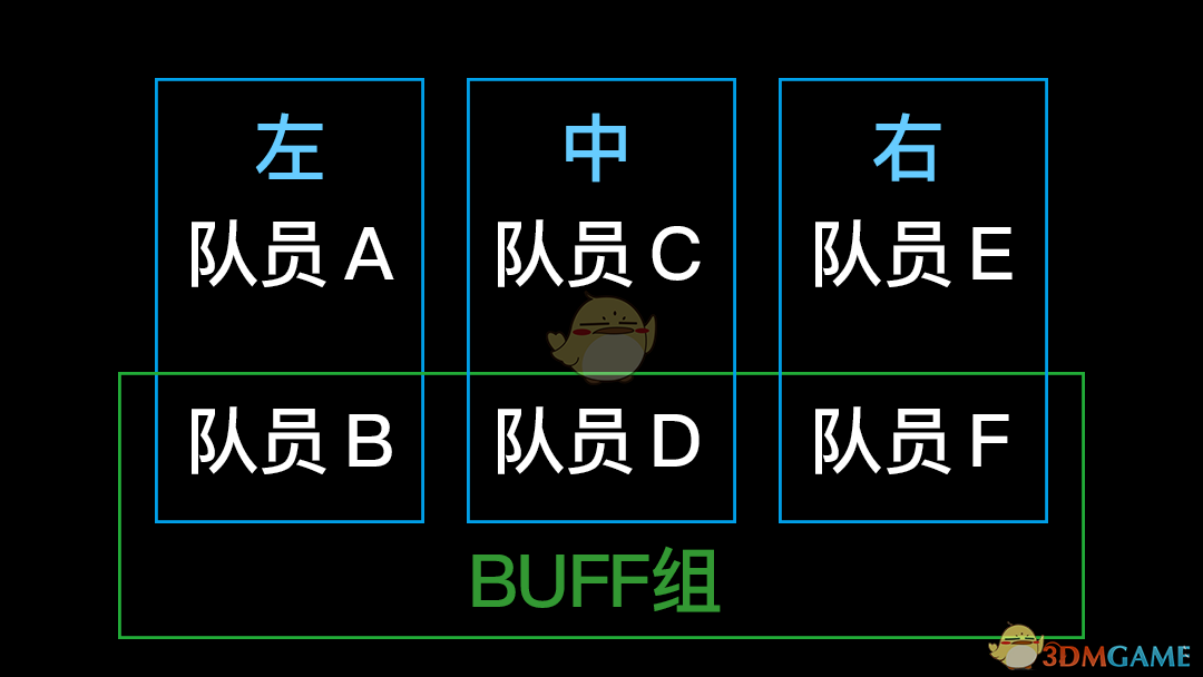 《命运2》忧愁王冠第一关开门关卡玩法分享