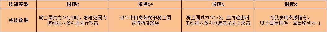 《火焰纹章：风花雪月》主角贝雷特特技效果介绍