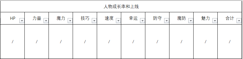 《火焰纹章：风花雪月》蕾雅人物信息表