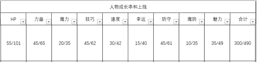 《火焰纹章：风花雪月》吉尔伯特人物信息表