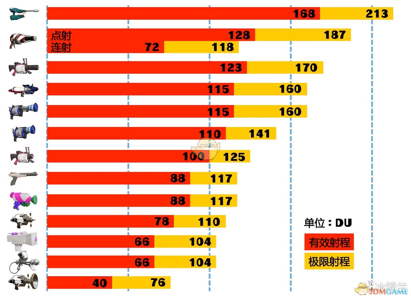 《喷射战士2》全枪类武器属性一览
