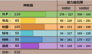 秃鹰娜配招