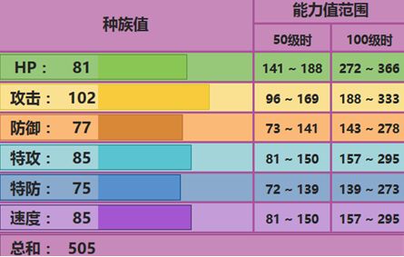 尼多王配招