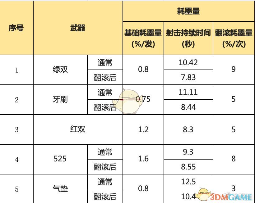《喷射战士2》全双枪武器属性一览