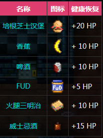 《地痞街区》全食物消耗品一览