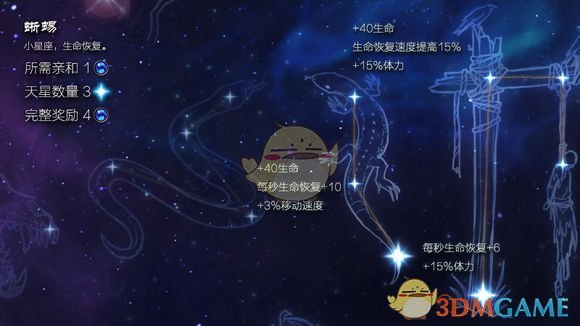 《恐怖黎明》星座蜥蜴属性详解