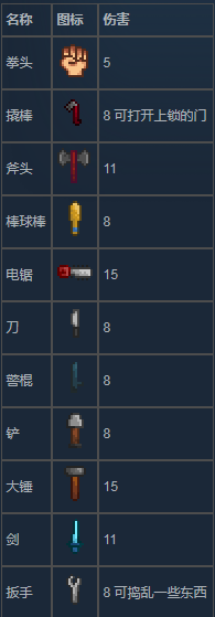 《地痞街区》全近战武器一览