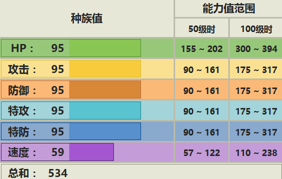 属性空配招