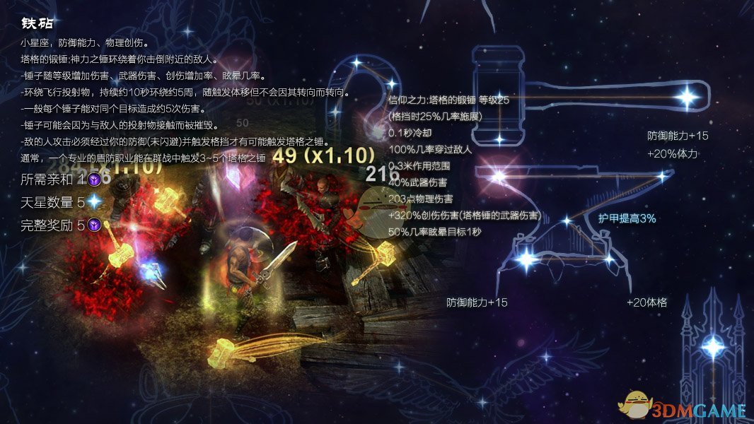 《恐怖黎明》星座铁砧属性详解