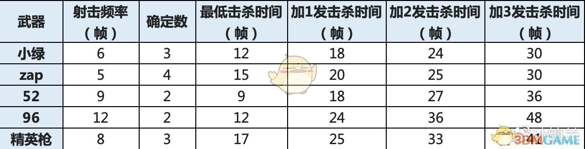 《喷射战士2》52加仑系列武器数据及使用心得分享
