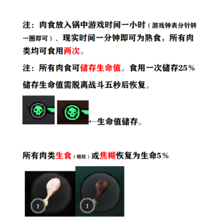 《盗贼之海》肉类食物生命值恢复效果一览
