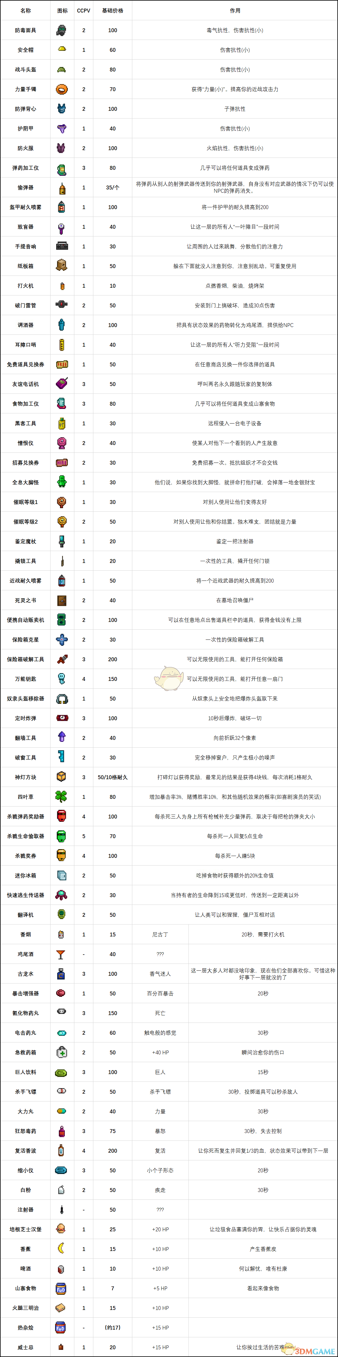 《地痞街区》全道具价格一览