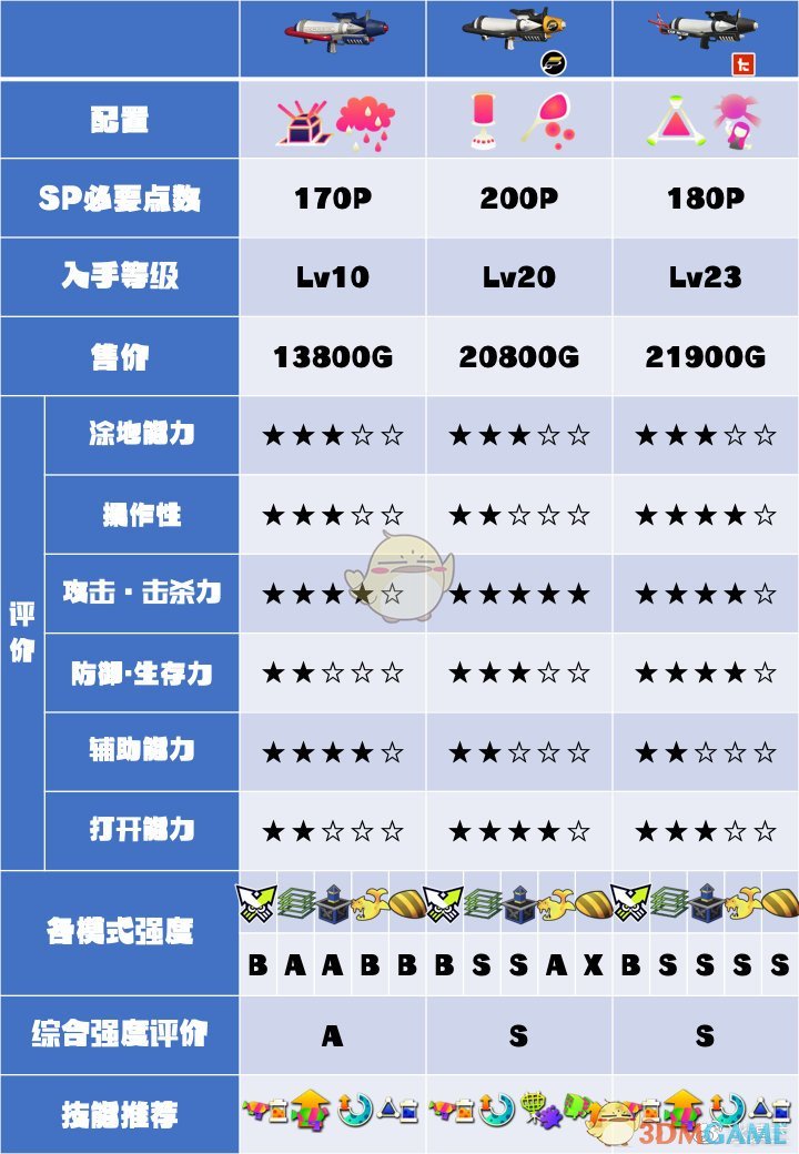 《喷射战士2》精英枪系列武器数据及使用心得分享