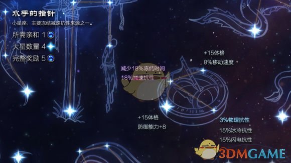 《恐怖黎明》星座水手的指针属性详解
