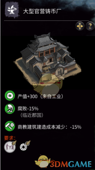 《全面战争：三国》治理腐败方法介绍