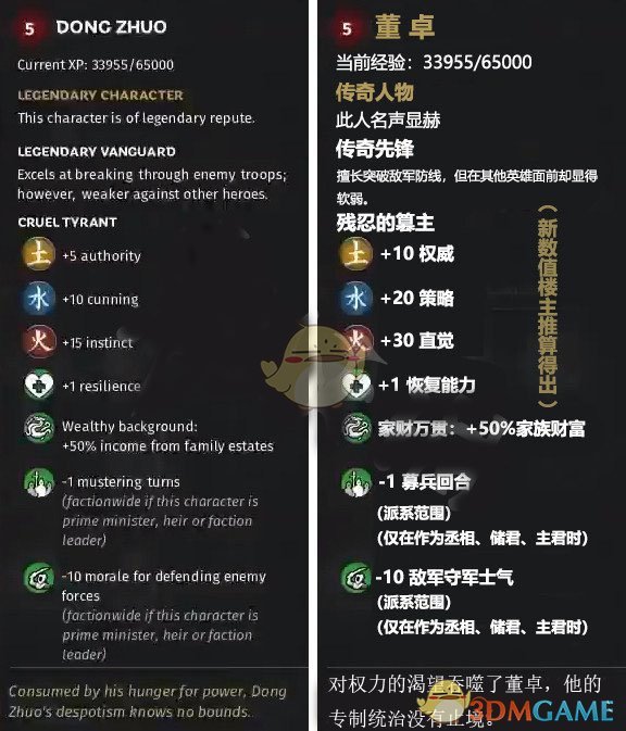 《全面战争：三国》火属性武将董卓先天属性一览