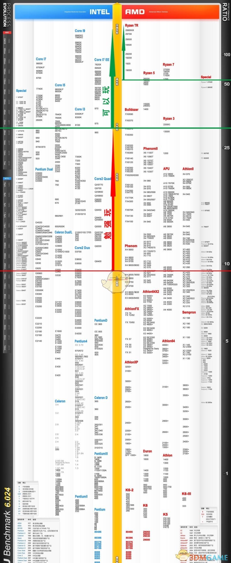 《全面战争：三国》能玩硬件配置推荐